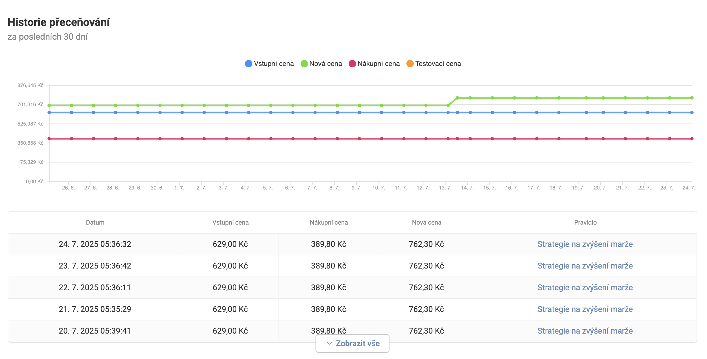 ... and at the bottom, the development of the input, purchase, and sale price over the last 30 days.